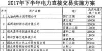 湖北2017年下半年電力直接交易實(shí)施方案：一電廠獲獎(jiǎng)勵(lì)2億千瓦時(shí)一般電量計(jì)劃