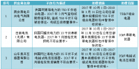 國(guó)家電網(wǎng)公司通報(bào)2017年9月供應(yīng)商不良行為處理情況