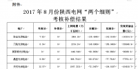2017年8月份陜西電網(wǎng)“兩個細(xì)則”考核補償情況（光伏）