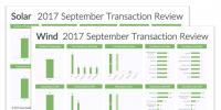 9月全球太陽能和風能資產(chǎn)出售交易大幅減少