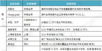 2020年省市充電樁建設目標 2010-2016年中國新能源汽車產(chǎn)銷規(guī)模