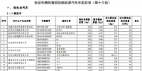 第13批免購(gòu)置稅新能源車(chē)型目錄發(fā)布 465款車(chē)型入選