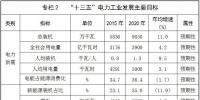 河北發(fā)改委：到2020年，河北省<font color=