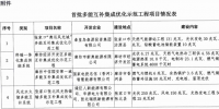 河北省發(fā)改委下達首批多能互補集成優(yōu)化示范<font color=