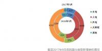 截至2017年9月底全國風(fēng)、光等分技術(shù)類型新增裝機(jī)情況及各省對比