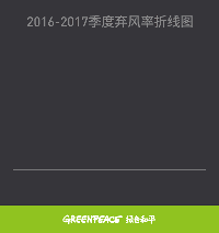 【收藏】2017年前三季度棄風(fēng)榜出爐！