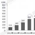 大數據在全球掀起發(fā)展熱潮 未來發(fā)展趨勢如何？