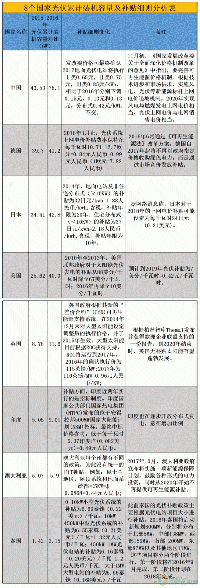 海外光伏補貼政策、項目投資總覽！晶澳、特變、中利、隆基、天合、正泰、陽光……海外“排兵布陣”哪家強？