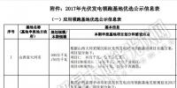 重磅：國家能源局公示2017年光伏領跑基地優(yōu)選結果