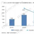 我國大數據產業(yè)規(guī)模達2453億元 發(fā)展前景可觀