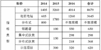 截止2017年630，全國約有6GW黑戶電站