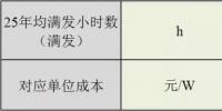 不要補(bǔ)貼求滿發(fā) 光伏企業(yè)有利可圖? —平價(jià)上網(wǎng)相當(dāng)成本降低的測算