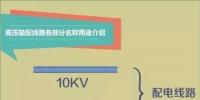 【漲知識】一張圖帶你秒懂高壓輸配電線路！