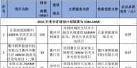 減四增八 浙江調(diào)整2016年普通地面光伏電站建設指標