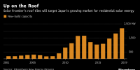 效仿特斯拉 日本太陽(yáng)能制造商進(jìn)軍屋瓦市場(chǎng)