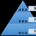 國家電網(wǎng)龐大電力數(shù)據(jù)分析 撬動數(shù)據(jù)價值“杠桿”！