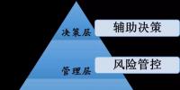 國家電網(wǎng)龐大電力數(shù)據(jù)分析 撬動(dòng)數(shù)據(jù)價(jià)值“<font color=