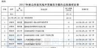 山東省發(fā)改委：2017年已核準(zhǔn)44個風(fēng)電項目 共裝機301.13萬千瓦（附文件）