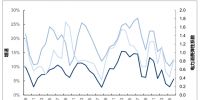 【圖文】2017年中國(guó)電力行業(yè)需求狀況分析 電能替代穩(wěn)步推進(jìn)貢獻(xiàn)用電需求增量