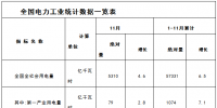 國(guó)家能源局  發(fā)布1-11月份全國(guó)電力工業(yè)<font color=