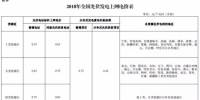 2018年光伏新政究竟還有沒有630的說法？