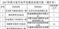 貴州省能源局印發(fā)2017年風(fēng)電開發(fā)建設(shè)實(shí)施方案增補(bǔ)項(xiàng)目：16個項(xiàng)目 總裝機(jī)75.68萬千瓦（附通知）