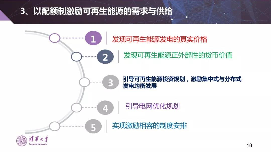 清華大學(xué)夏清：適應(yīng)我國國情的電力市場模式選擇（PPT）