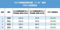新鮮出爐丨2017年中國365個城市藍天保衛(wèi)戰(zhàn)成績單！