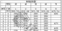 中民新能300MW戶用光伏逆變器開標（附開標價格）
