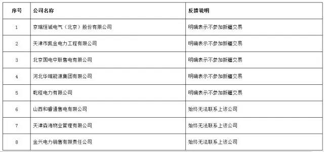 重磅！新疆5家售電退出售電市場(chǎng)