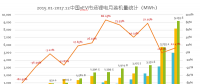 真鋰研究：2017年動力電池裝機33.55GWh，12月9.19GWh