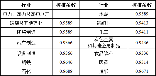 湖北省2017年碳排放權(quán)配額分配方案：電力、熱力及熱電聯(lián)產(chǎn)行業(yè)采用標(biāo)桿法