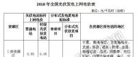 補(bǔ)貼下降 如何保證分布式光伏項(xiàng)目的投資收益率？