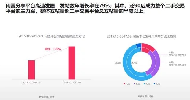 2018年電商大數(shù)據(jù)報(bào)告，看看你能做些什么