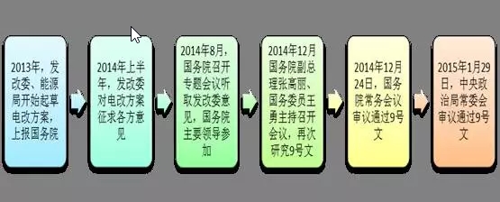 為什么要對(duì)電改充滿信心？