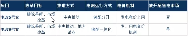 為什么要對(duì)電改充滿信心？