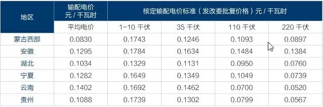 為什么要對(duì)電改充滿信心？