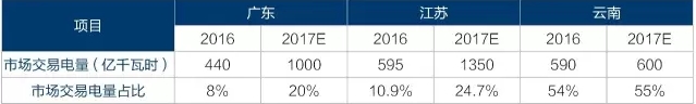 為什么要對(duì)電改充滿信心？