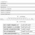 【深度解析】為什么光伏電站發(fā)電量達不到理論值？