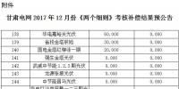 2017年12月份甘肅電網(wǎng)“兩個細則”考核補償結(jié)果預(yù)公告（光伏）