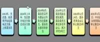 為什么要對電改充滿信心？