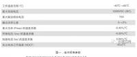 【深度解析】為什么光伏電站發(fā)電量達不到理論值？