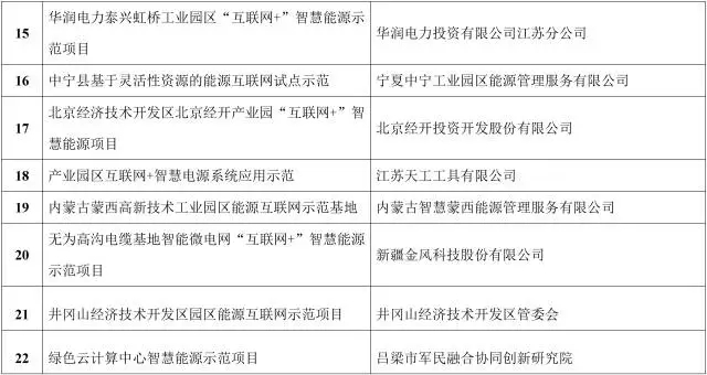 能源互聯(lián)網(wǎng)來了!能源局公布首批55個示范項目，2點變化值得關(guān)注