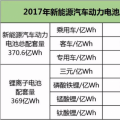 動(dòng)力電池下半場(chǎng)迎來淘汰賽，提升能量密度成為晉級(jí)之路