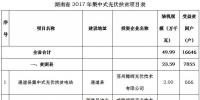 共49.99萬kw！湖南省公示2017年集中式光伏扶貧項目