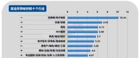 2017年第四季度就業(yè)形勢較差的十個行業(yè)：電氣、電力、水利排第三
