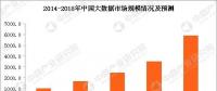 大數(shù)據(jù)云計(jì)算熱度不減 大數(shù)據(jù)產(chǎn)業(yè)鏈及企業(yè)有哪些？