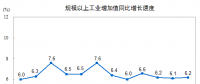 搶先看｜2017年12月電力、熱力生產(chǎn)和供應(yīng)業(yè)增長7.2%