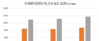 大云網(wǎng)電力交易分析：跨省跨區(qū)電力交易，你準(zhǔn)備好了嗎？