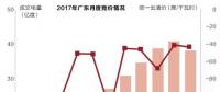 沒有贏家的戰(zhàn)爭？廣東售電批零倒掛調(diào)查